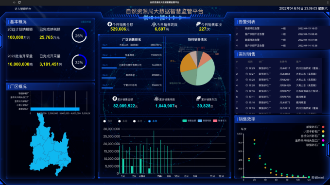 矿产资源综合监管