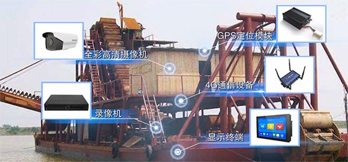 河道船舶采砂监管